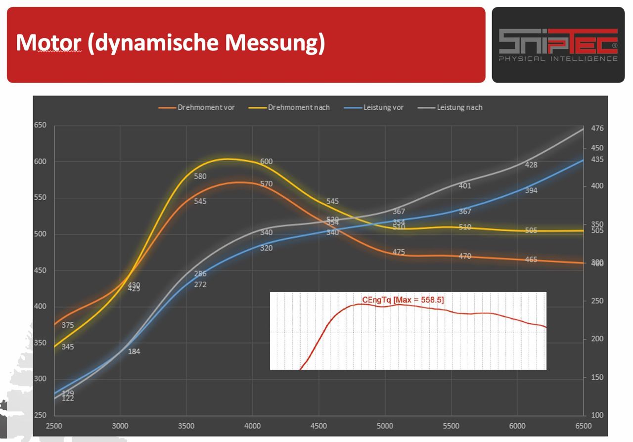 System inkl. Standard Installation im Fahrzeug