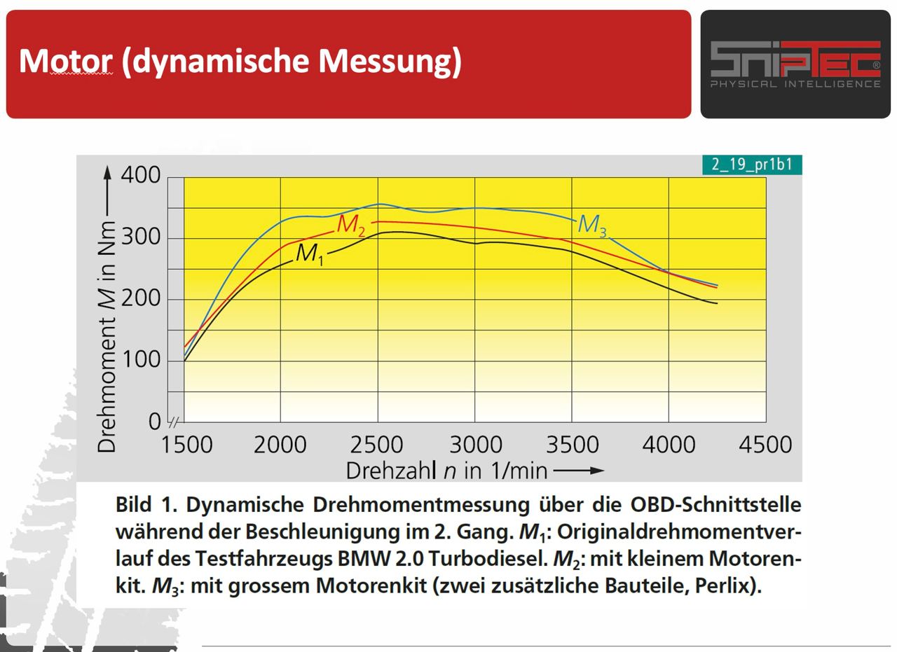 STROPT - Paket inkl. Standard Installation im Fahrzeug (G.a)